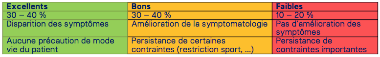 APAISER, Association Pour Aider, Informer, Soutenir Études et Recherches pour la Syringomyélie & le Chiari