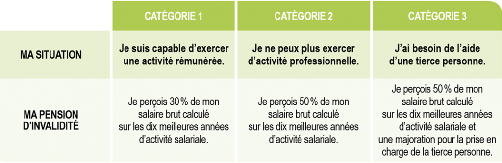 Pension_invalidite, APAISER, Association Pour Aider, Informer, Soutenir Études et Recherches pour la Syringomyélie & le Chiari