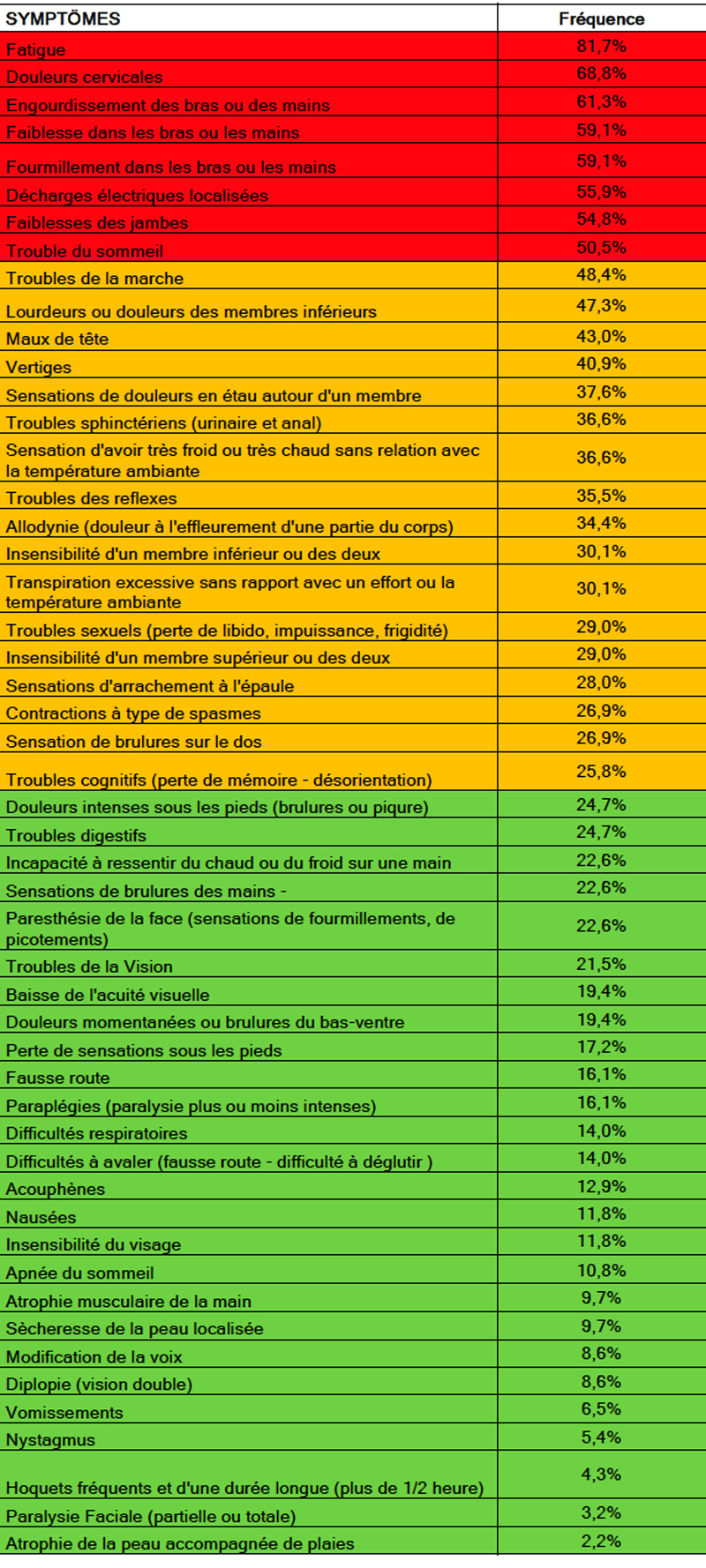 Tableau_des_symptomes